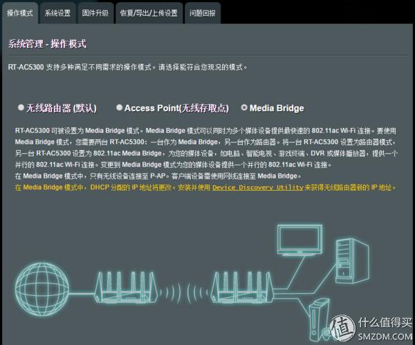 华硕路由器rt-ac5300测评,华硕路由器ac5300测评