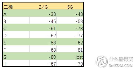 华硕路由器rt-ac5300测评,华硕路由器ac5300测评