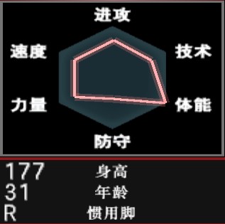 实况足球8国际版妖人排名,实况足球8国际版妖人排行榜