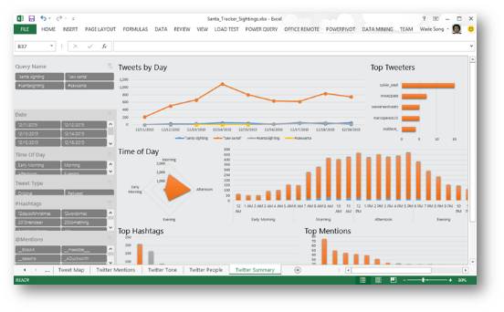 商业智能数据可视化分析,plotly数据可视化