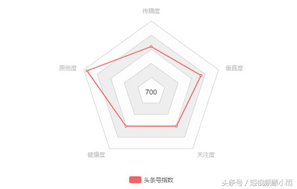 自媒体人必看的8种用短视频吸粉的方法！