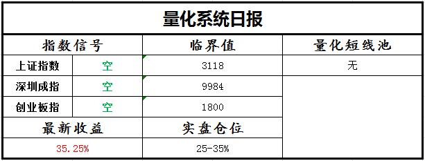 大盘即将见底的4个方法,大盘下周一怎么减仓