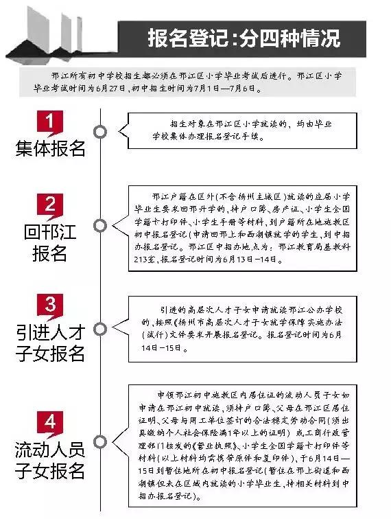 邗实初中想上邗中高中有什么办法,邗江初中招生简章