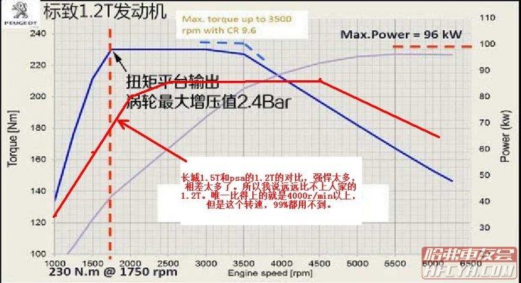 上汽1.5t蓝芯发动机优缺点,上汽通用1.5t发动机搭载哪几款车