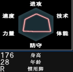 实况足球8国际版妖人排名,实况足球8国际版妖人排行榜