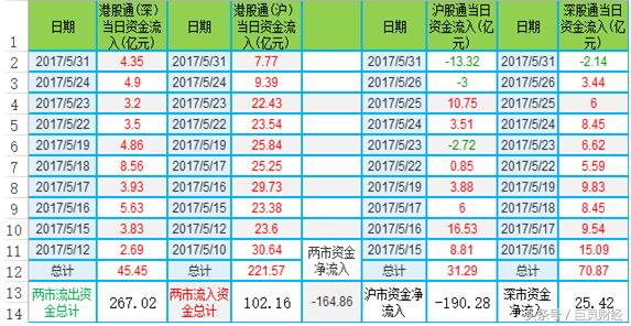 沪深港通跟北上资金是什么关系,沪深港通对a股市场影响