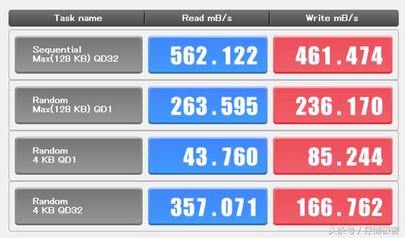 西数和金士顿a400ssd哪个好,金士顿a400与西数ssd哪个好