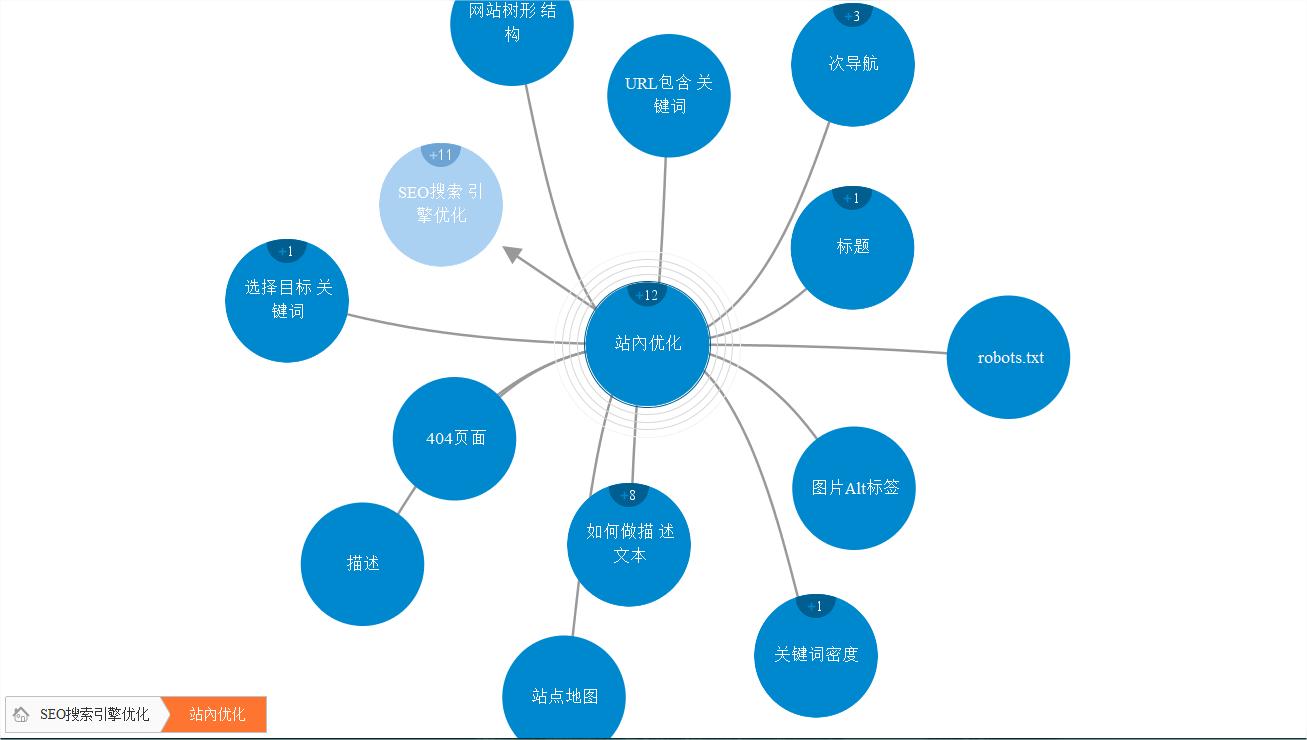 seo优化仅仅是优化关键词排名,抖音seo排名优化搜索广告怎么优化