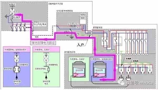 如何安装接地线,简易接地线做法