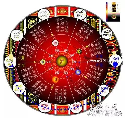 彝族十月太阳历还在用吗,彝族十月太阳历法