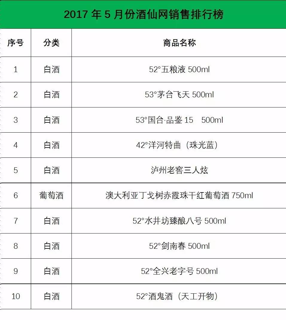 十大卖酒网站酒仙网排名,酒仙网法国狮吼堡干红葡萄酒