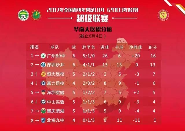 u14青超联赛,u14青超联赛山东鲁能