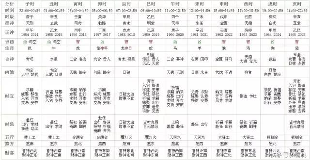 6月4日十二生肖运势与卦象