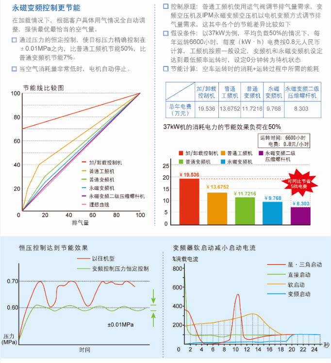 台湾捷豹永磁变频空压机故障原因,台湾捷豹永磁空压机官网
