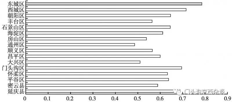 不服不行乐视,不服不行山西