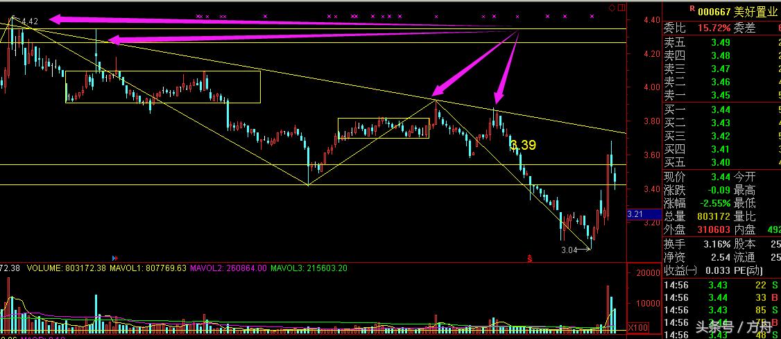 美好置业000667股票会退市吗,000667美好集团目标价