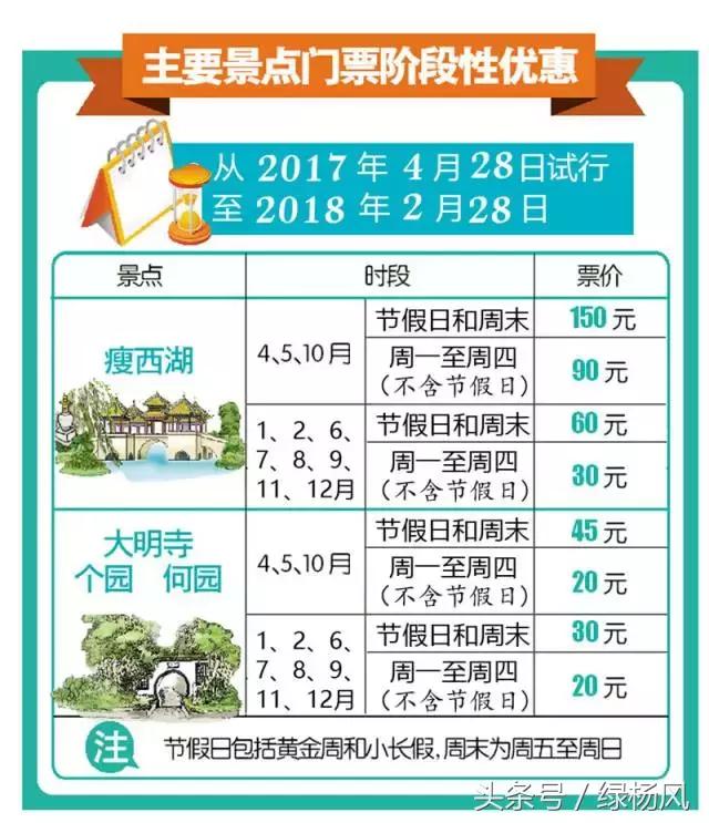 五一扬州瘦西湖风景区门票价格,2022年扬州瘦西湖门票多少钱