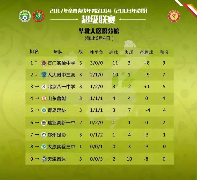 u14青超联赛,u14青超联赛山东鲁能