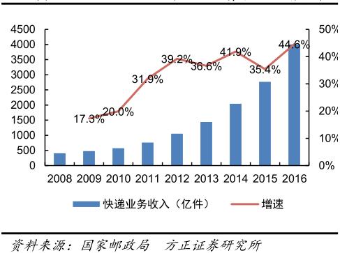 2023年跨境电商行业研究报告,跨境电商营销研究报告