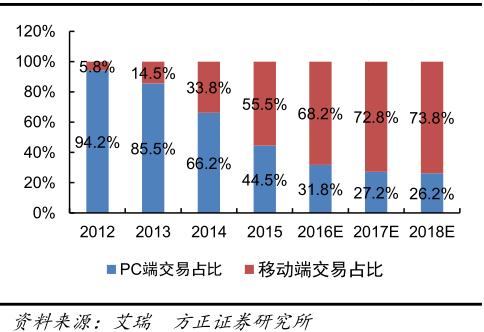 2023年跨境电商行业研究报告,跨境电商营销研究报告