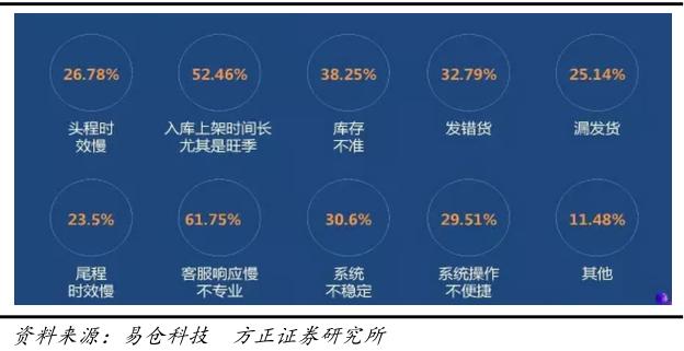 2023年跨境电商行业研究报告,跨境电商营销研究报告