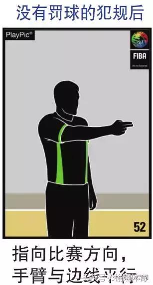 篮球规则和裁判手势,拳击裁判员手势和口令