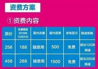 目前什么无限流量卡最划算,电信19元永久无限流量卡可选号码