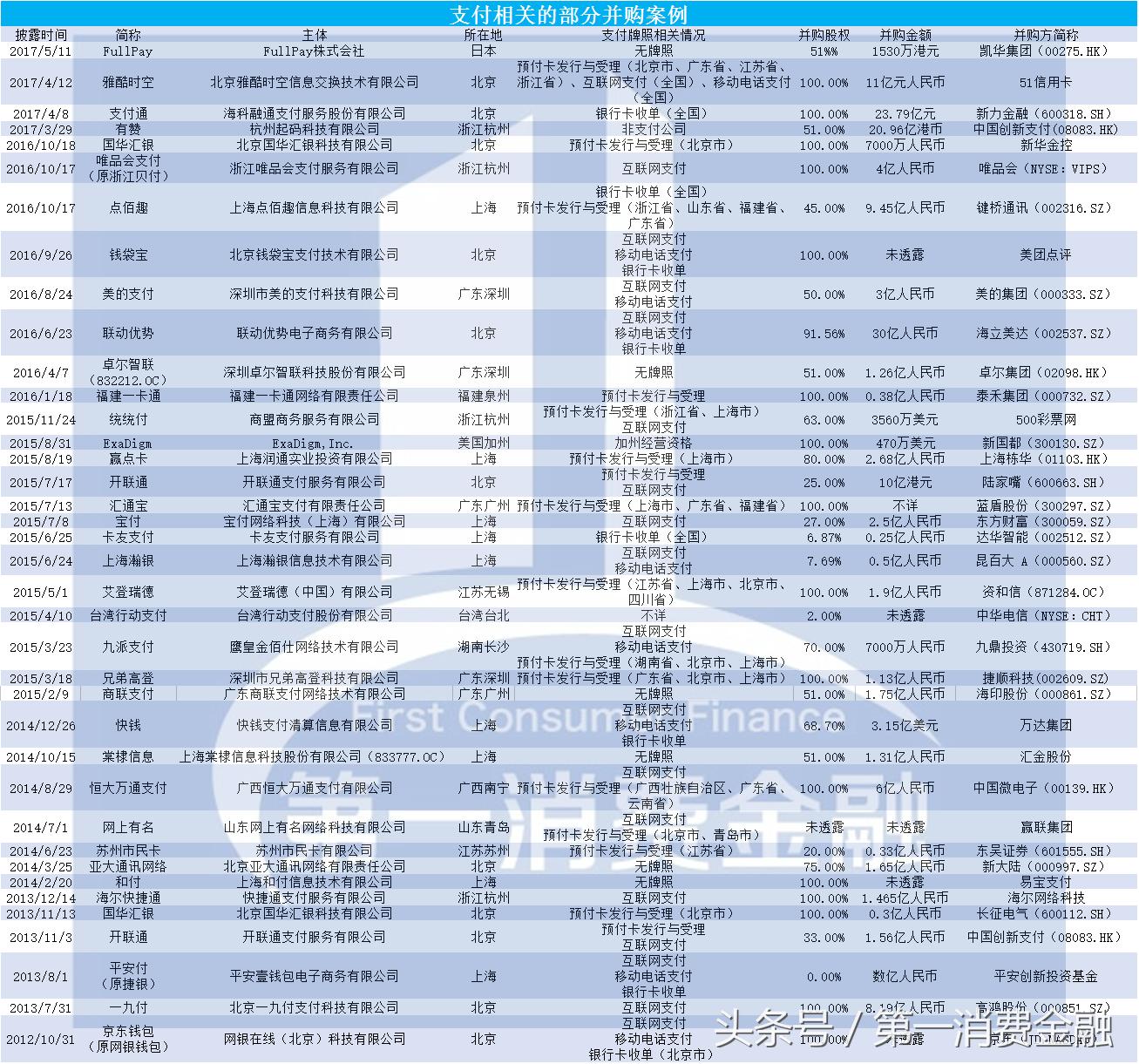 国美互联网支付牌照,国美获互联网支付牌照