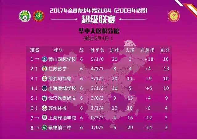 u14青超联赛,u14青超联赛山东鲁能