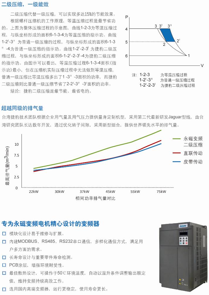 台湾捷豹永磁变频空压机故障原因,台湾捷豹永磁空压机官网