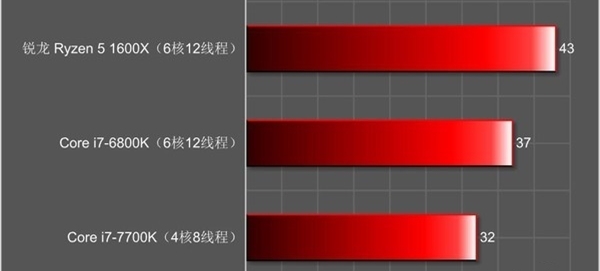 锐龙r54500u处理器,锐龙处理器r5和i5哪个好
