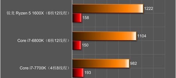 锐龙r54500u处理器,锐龙处理器r5和i5哪个好