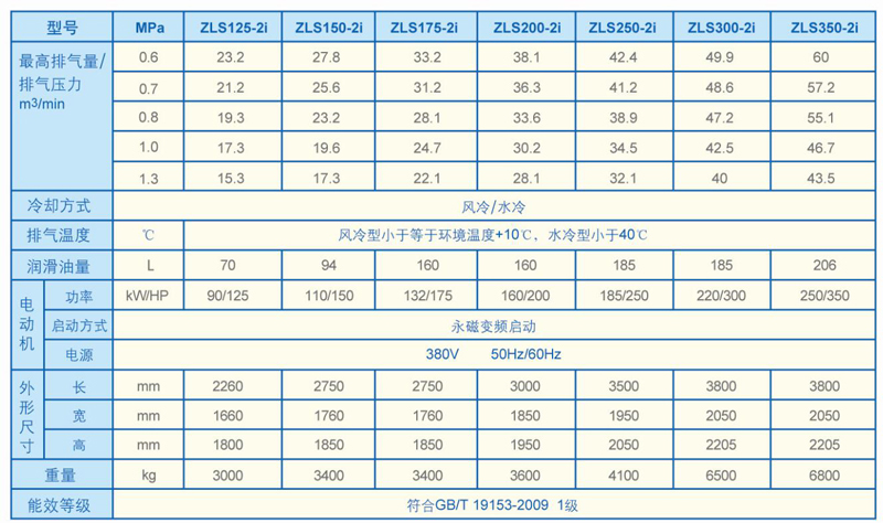 台湾捷豹永磁变频空压机故障原因,台湾捷豹永磁空压机官网