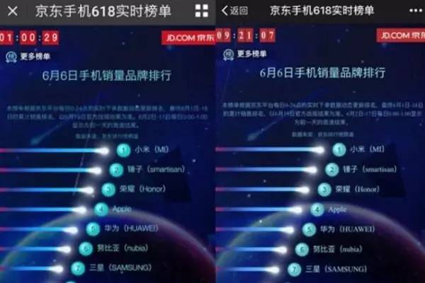 618销量超越光荣，锤子手机即将崛起？