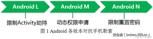 AndroidO限制系统全屏进一步遏制手机勒索