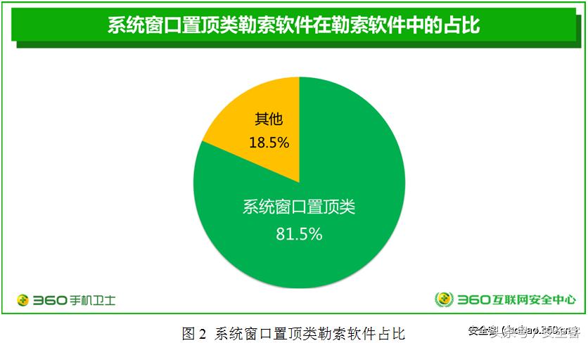 AndroidO限制系统全屏进一步遏制手机勒索