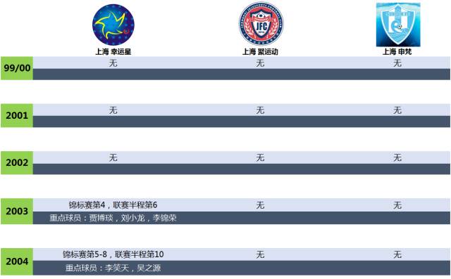 上海足球青训学校,上海上港青训u17