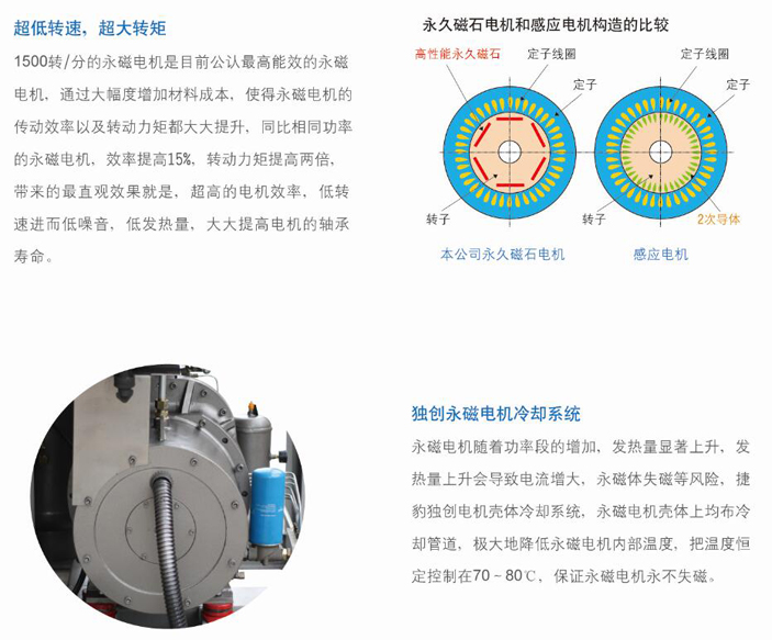 台湾捷豹永磁变频空压机故障原因,台湾捷豹永磁空压机官网
