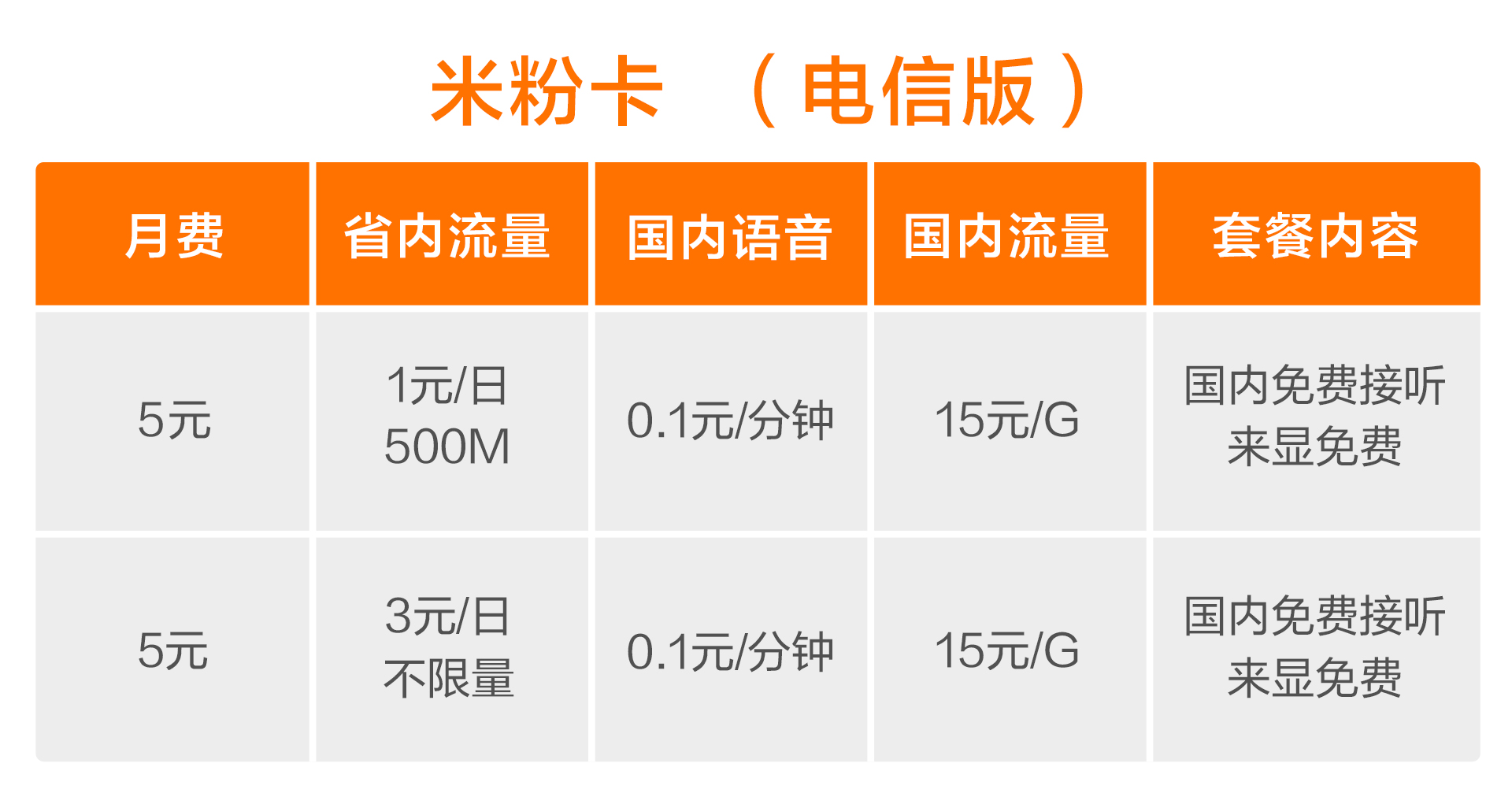 小米无限流量卡200g,小米流量卡39元无限流量真的吗