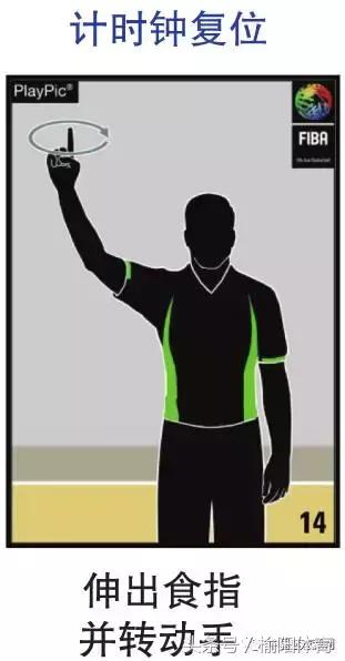 篮球规则和裁判手势,拳击裁判员手势和口令