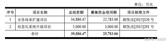 a股人工智能顶级公司,科锐国际经纬