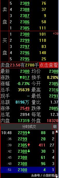 主力高位压单的意图,盘口出现压单是什么原因