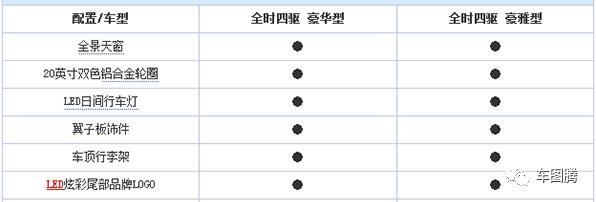 众泰汽车复产t700,众泰t700正式上市报价