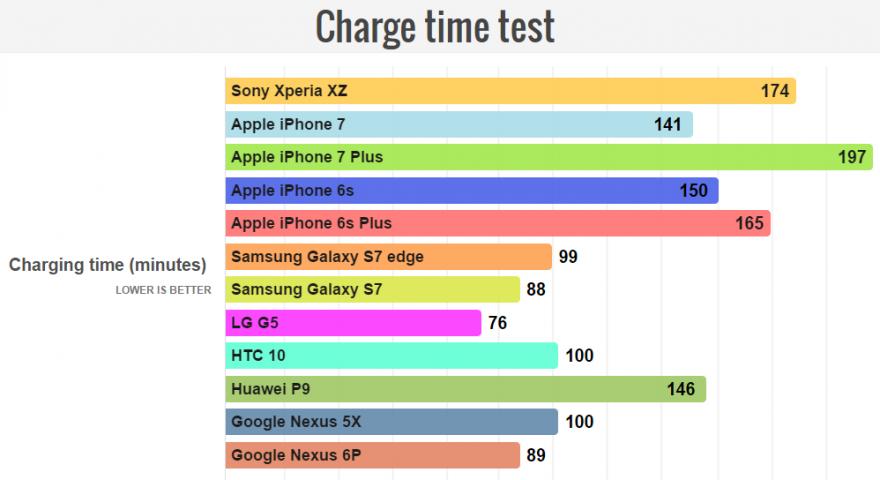 索尼xperia1iii对比三星s21u,小内存