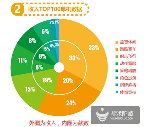 6月爱游戏报告：《倚天屠龙记》进入网游付费榜第3，《皇室战争》排名大幅下滑