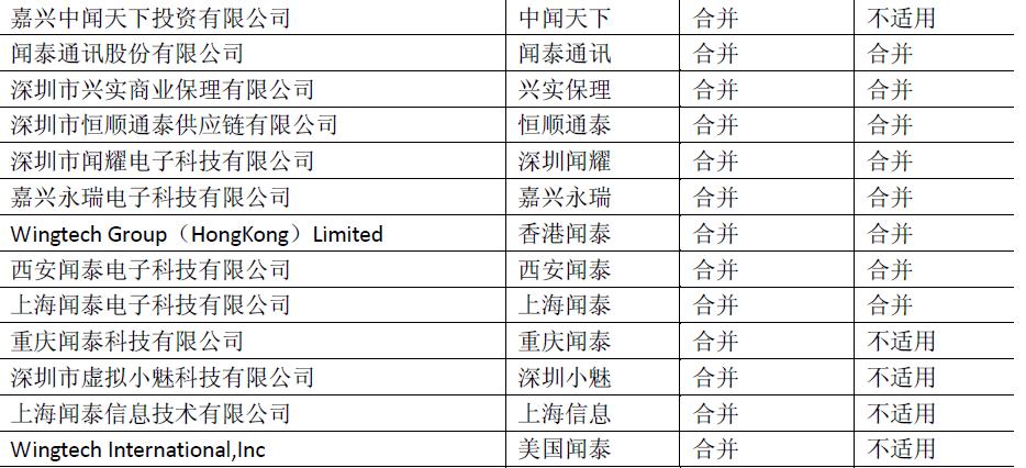 聚焦“中国制造2025”，全球手机品牌为何独宠中国ODM？
