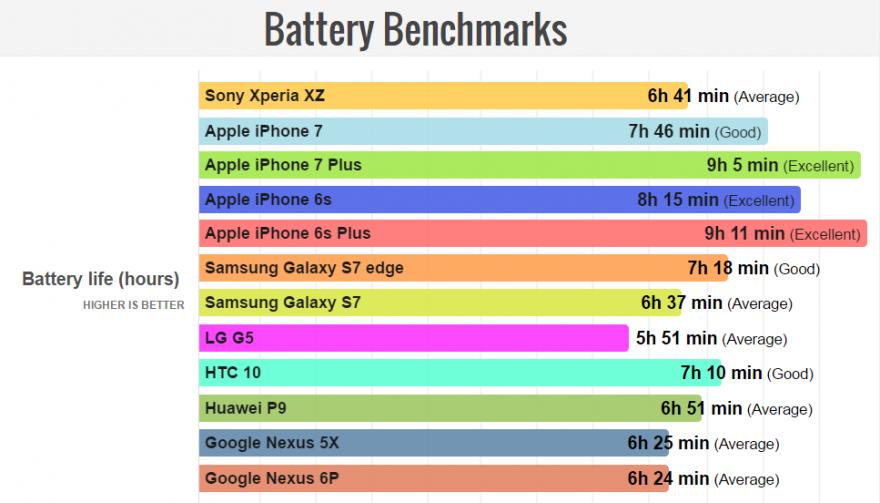 索尼xperia1iii对比三星s21u,小内存