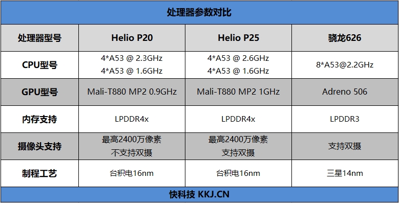 金立s10手机6+128,金立s10128g多少钱