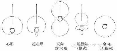 如何选择适合自己的麦克风,如何挑选适合自己的麦克风