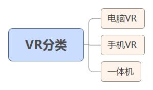 虚拟现实vr与全息投影,虚拟现实vr的高级形态